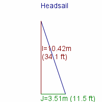 headsail specifications