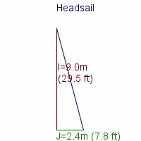 headsail specifications