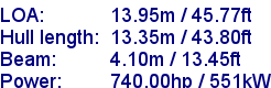 sail specifications