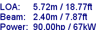 sail specifications