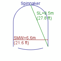 spinnaker specifications