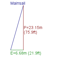mainsail specifications