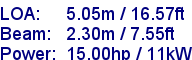 sail specifications