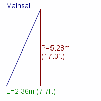 mainsail specifications
