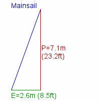 mainsail specifications