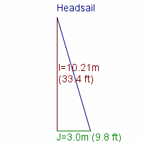 headsail specifications