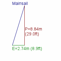 mainsail specifications
