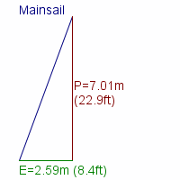mainsail specifications