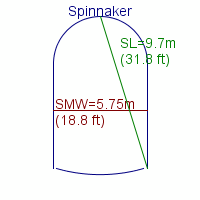 spinnaker specifications