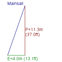 mainsail specifications