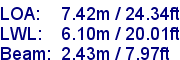 sail specifications