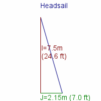 headsail specifications
