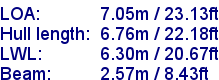 sail specifications