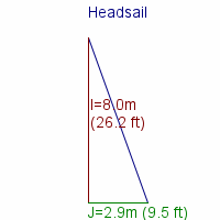 headsail specifications