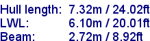 sail specifications