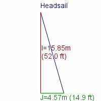 headsail specifications