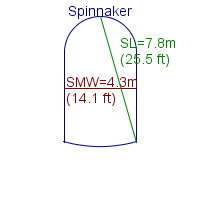 spinnaker specifications