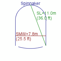spinnaker specifications