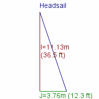 headsail specifications
