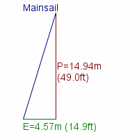 mainsail specifications