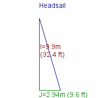 headsail specifications