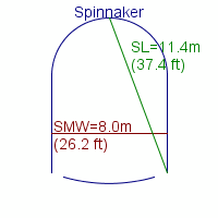 spinnaker specifications