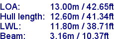 sail specifications