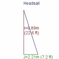 headsail specifications