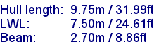 sail specifications
