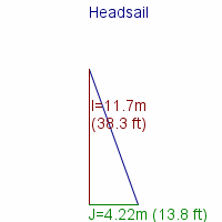 headsail specifications