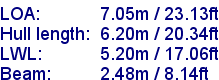 sail specifications