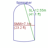 spinnaker specifications