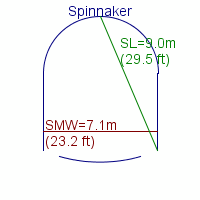 spinnaker specifications