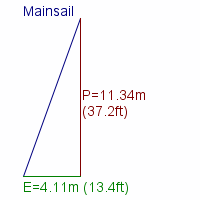 mainsail specifications