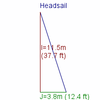 headsail specifications