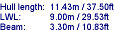 sail specifications
