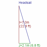 headsail specifications