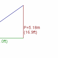 mainsail specifications