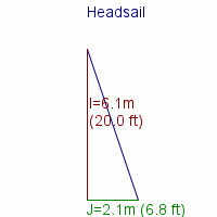 headsail specifications