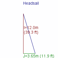 headsail specifications