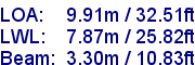 sail specifications