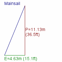 mainsail specifications