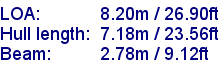 sail specifications
