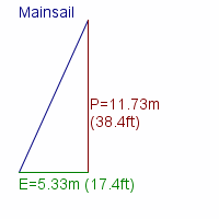 mainsail specifications