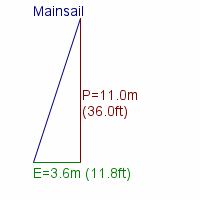 mainsail specifications
