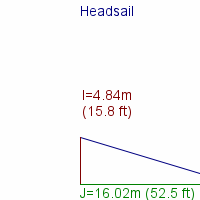 headsail specifications