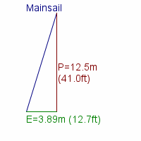 mainsail specifications