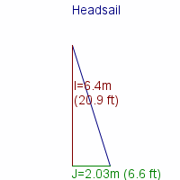 headsail specifications