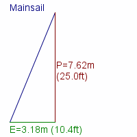 mainsail specifications