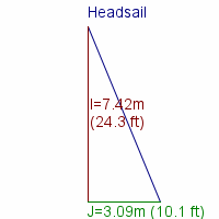 headsail specifications